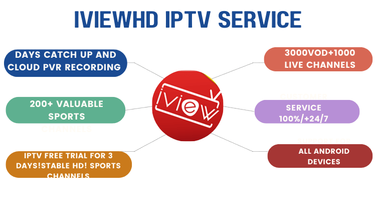 iview-iptv-servi