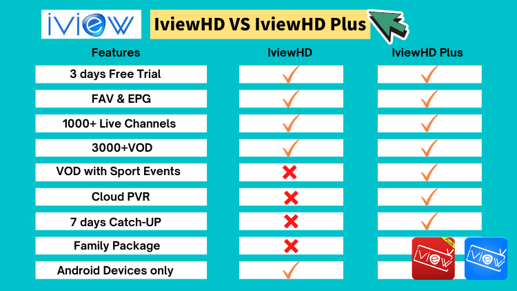 iviewhd-vs-iviewhd-plus-05