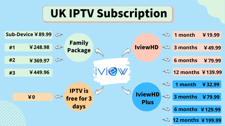 uk-iptv-subscription