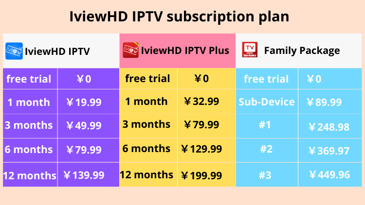 uk-iviewhd-iptv-subscriptions-3