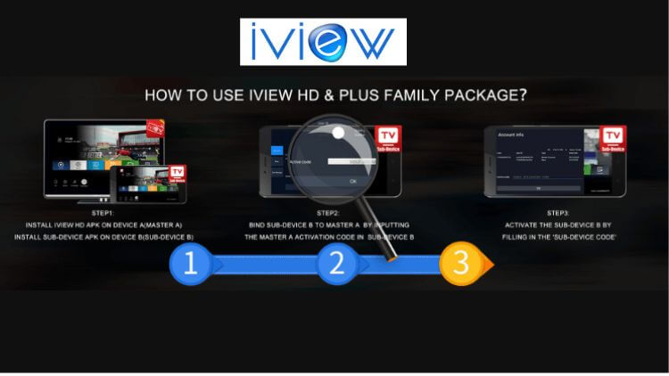 get-iviewhd-plus-iptv-family-package-4